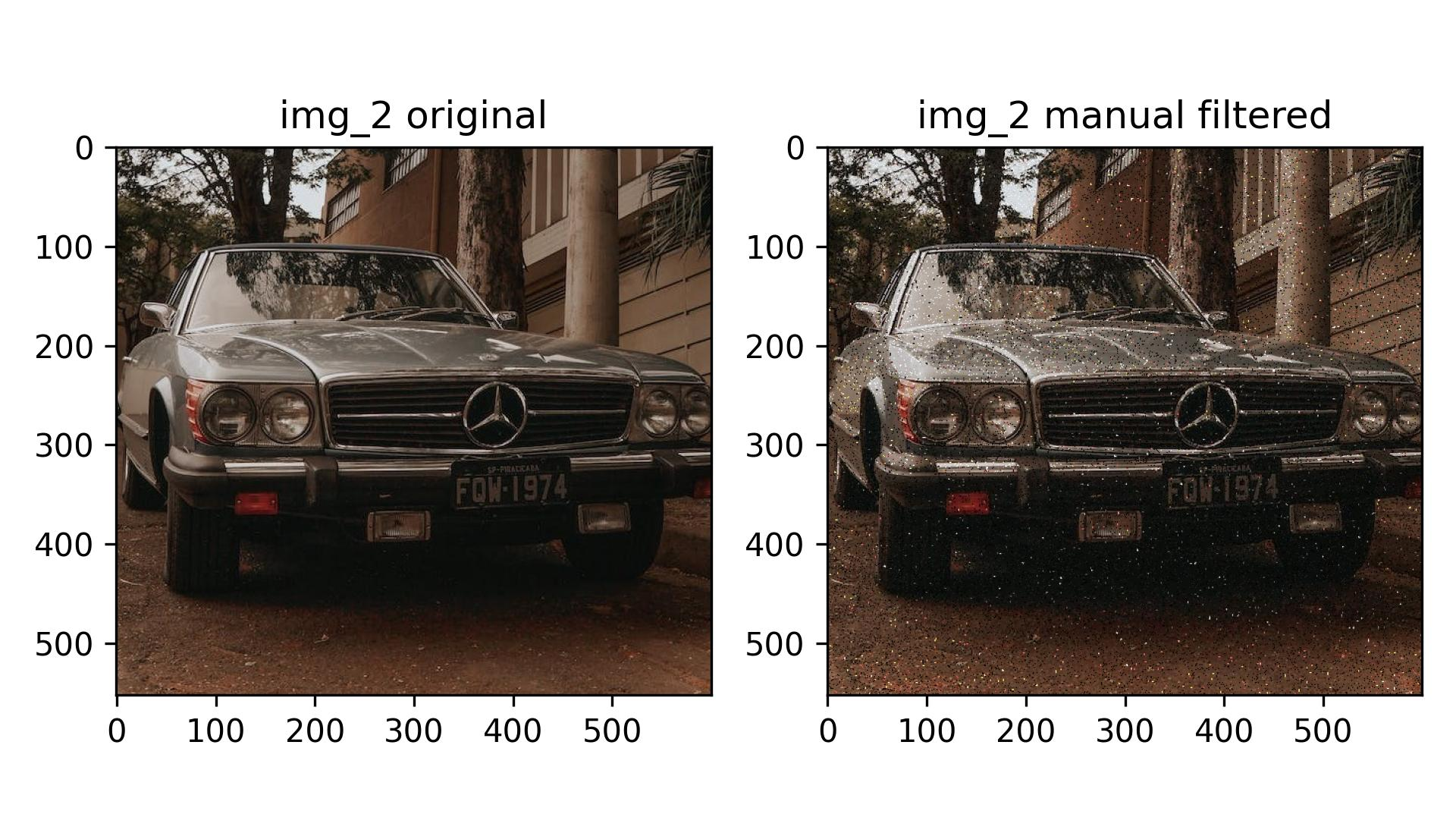 Figure 2. Comparative between original image, andd our custom method
